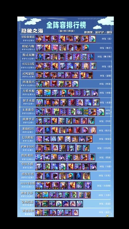 最新云顶之弈阵容搭配2024灵魂装备,最新云顶之弈阵容搭配2023