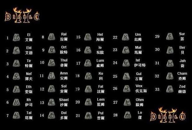 暗黑2重制版符文编号对照表,暗黑2重制版符文合成