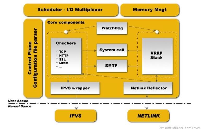 nginx主从热备,多台nginx
