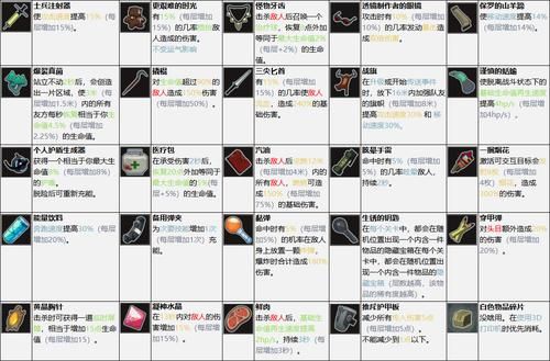 雨中冒险2牺牲神器图案，雨中冒险2牺牲神器配方