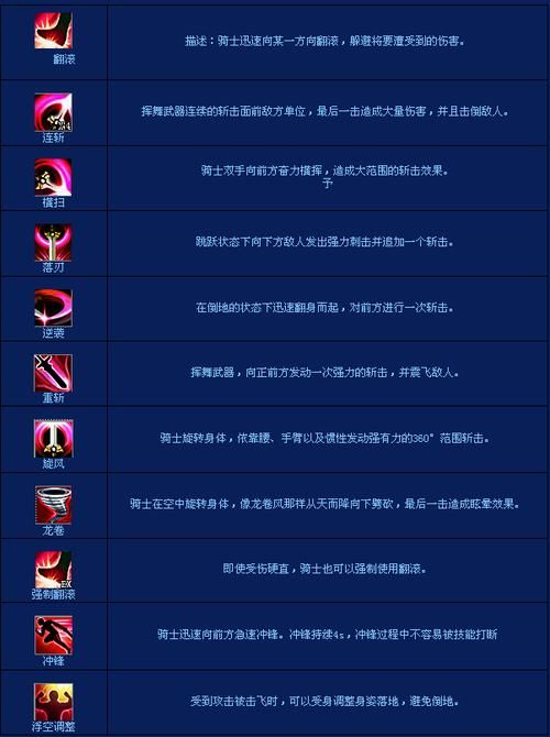 黎明之光七大职业对比,黎明之光什么职业好用