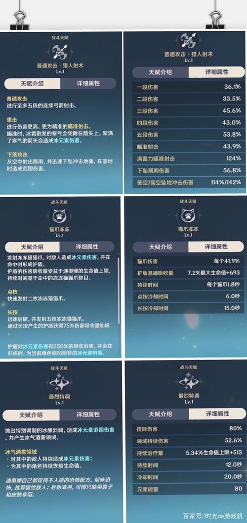 迪奥娜10级天赋突破材料,迪奥娜天赋升级数据