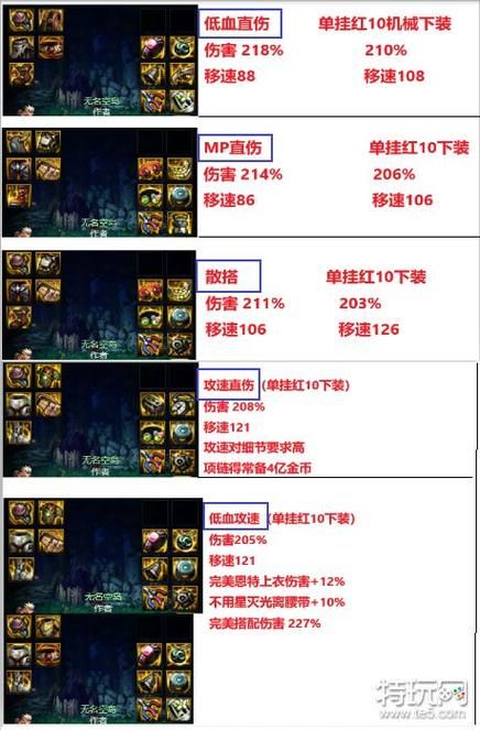 dnf搬砖装备推荐2023阿修罗，dnf搬砖装备推荐手游