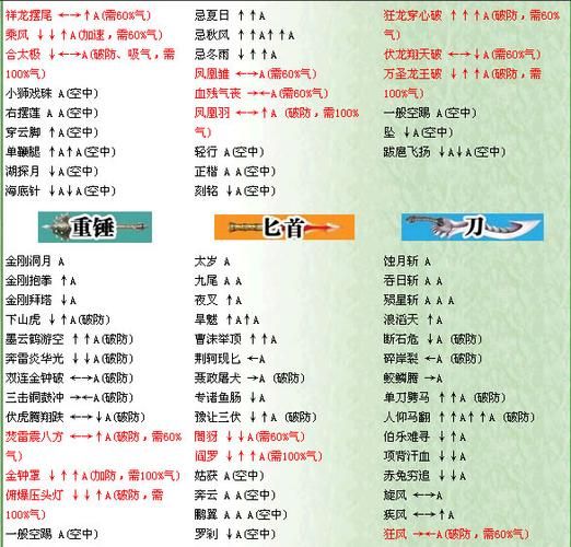 流星蝴蝶剑 秘籍，流星蝴蝶剑单人秘籍攻略