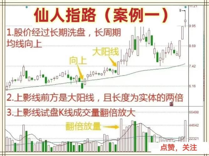 仙人指路是什么意思生肖，仙人指路是什么意思高人指点迷津