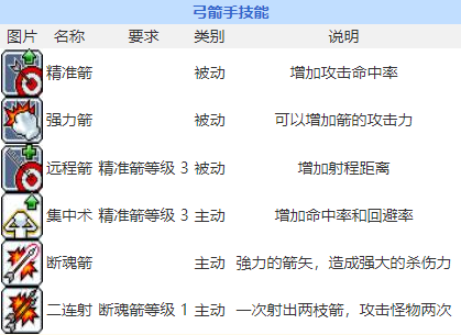 冒险岛技能详解，冒险岛技能表