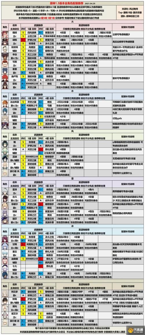 原神护盾角色排名榜，原神 护盾 角色