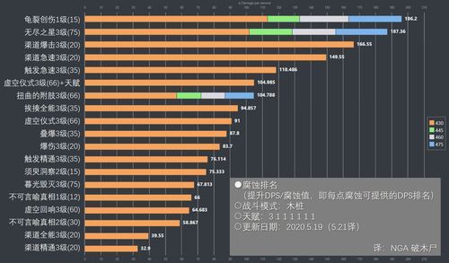 patchwerk set to stupid mode，patchwerk歌曲