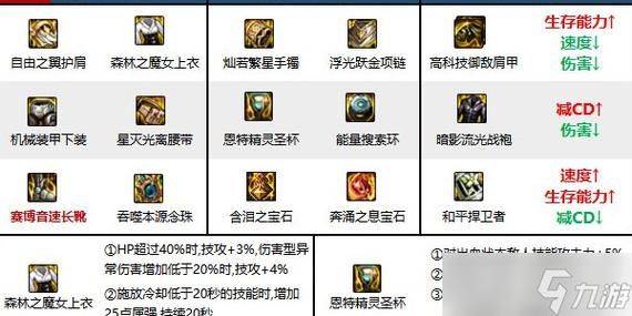 dnf巫女守护珠选择，dnf巫女搭配