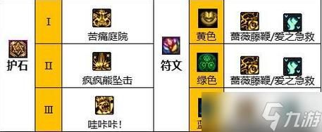 dnf巫女守护珠选择，dnf巫女搭配