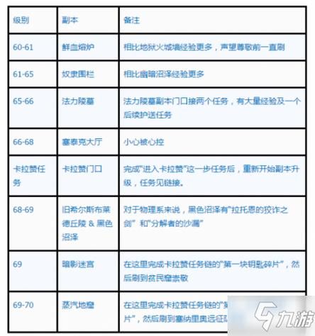 怀旧服部落快速升级，魔兽世界怀旧服升级路线部落