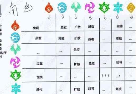 风法是什么属性伤害，风法强吗