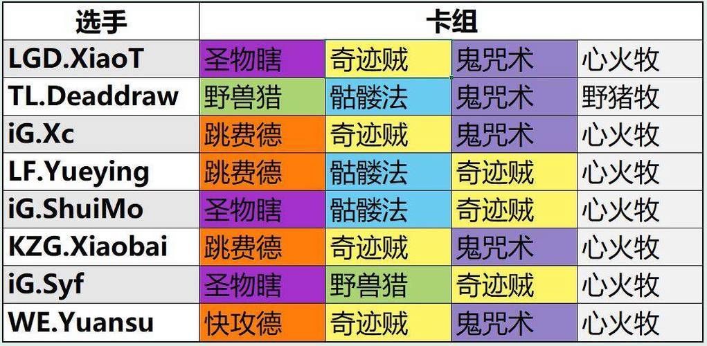 炉石卡组推荐网站，炉石卡组号