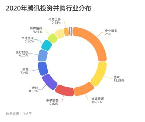 腾讯旗下多少家公司，腾讯旗下有哪些公司软件