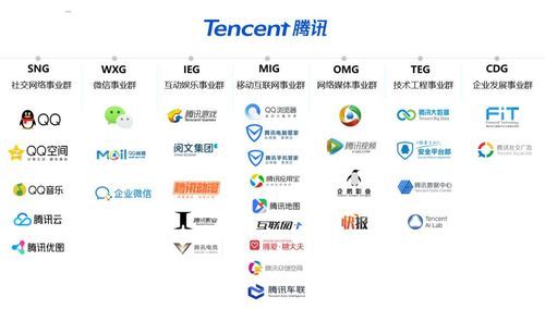 腾讯旗下多少家公司，腾讯旗下有哪些公司软件