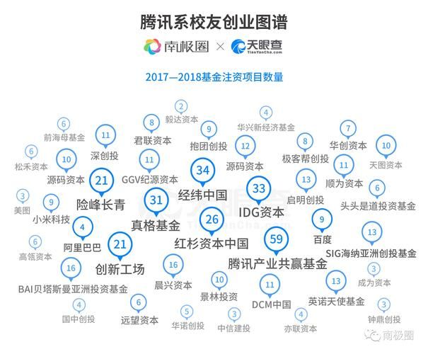 腾讯旗下多少家公司，腾讯旗下有哪些公司软件