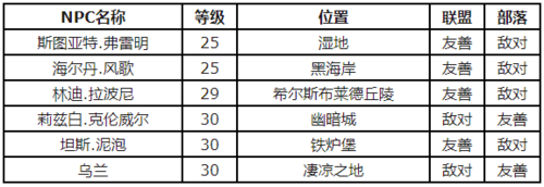 石鳞鳕鱼的烹饪配方联盟，石鳞鳕鱼的烹饪配方有哪些
