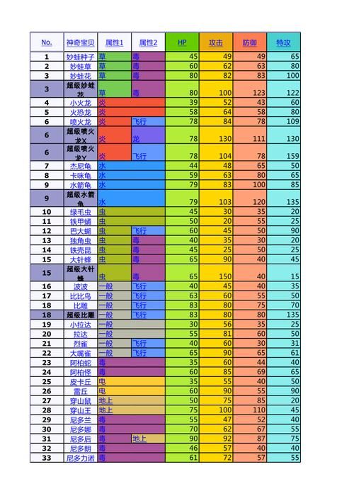 口袋妖怪种族值排名图片，口袋妖怪种族值排名非神兽