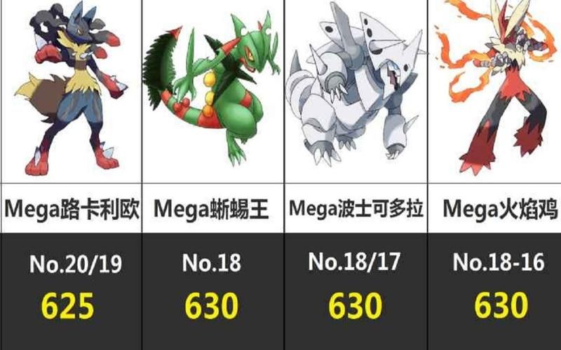 口袋妖怪种族值排名图片，口袋妖怪种族值排名非神兽