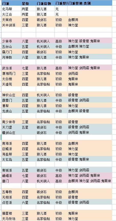 这就是江湖门派攻略汇总 最强门派推荐,这就是江湖门派攻略剑