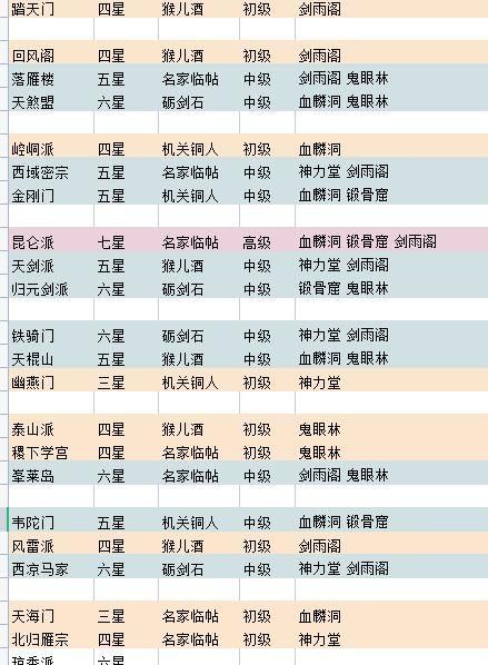这就是江湖门派攻略汇总 最强门派推荐,这就是江湖门派攻略剑