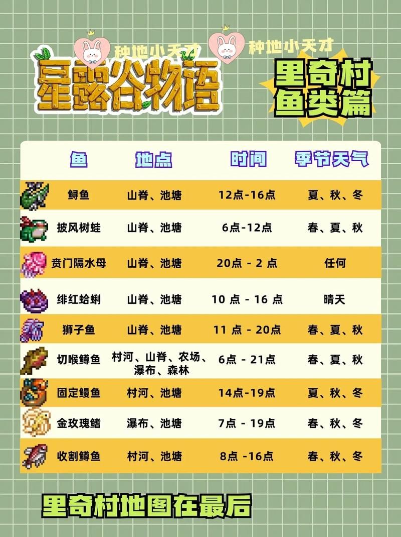 星露谷物语鱼类位置,星露谷物语鱼分别在哪里