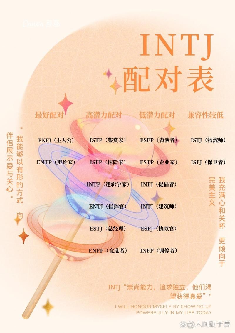 intj最佳伴侣,intj最�? style=