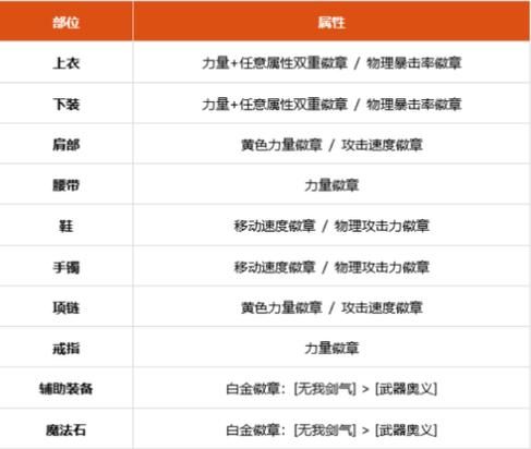地下城剑魂守护珠选择，2021剑魂守护珠完美选择