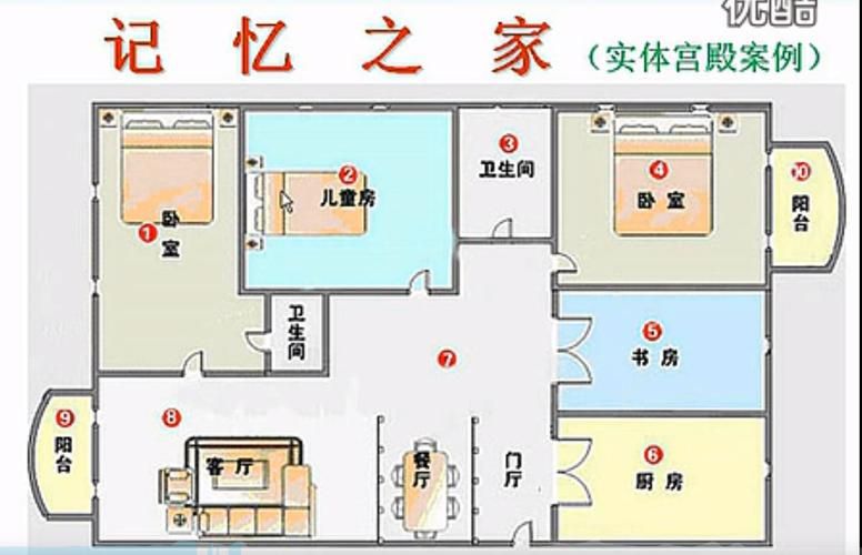 记忆宫殿有害吗，记忆宫殿好不好