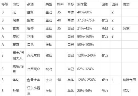 三国志战略版战法点怎么获得快，三国志战略版战法点满要多少