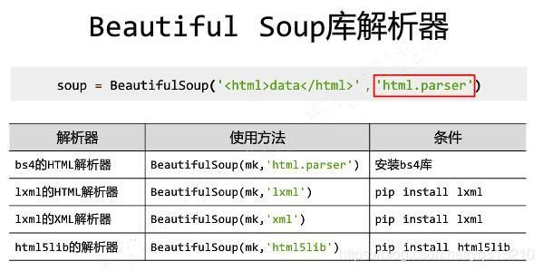 Python解析器位置，python解析器有哪些