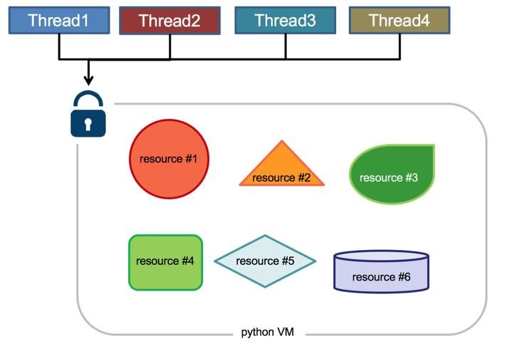 Python解析器位置，python解析器有哪些