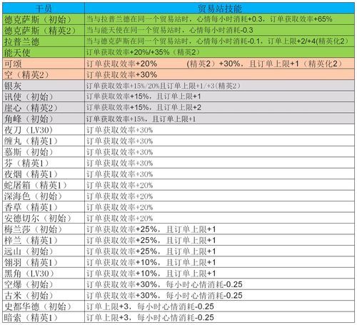明日方舟经验值怎么看，明日方舟经验计算工具