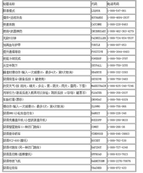 使命召唤2攻略秘籍详解，使命召唤2怎么过关