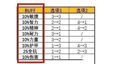 暗月马戏团buff时间，wow怀旧服暗月马戏团时间