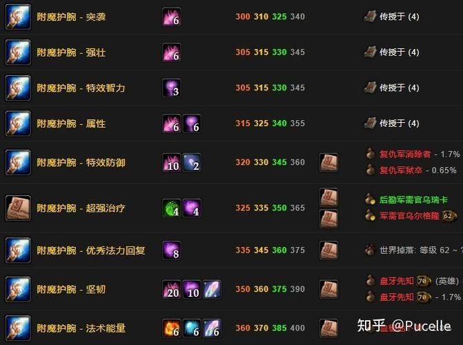 tbcss附魔，魔兽tbc全附魔