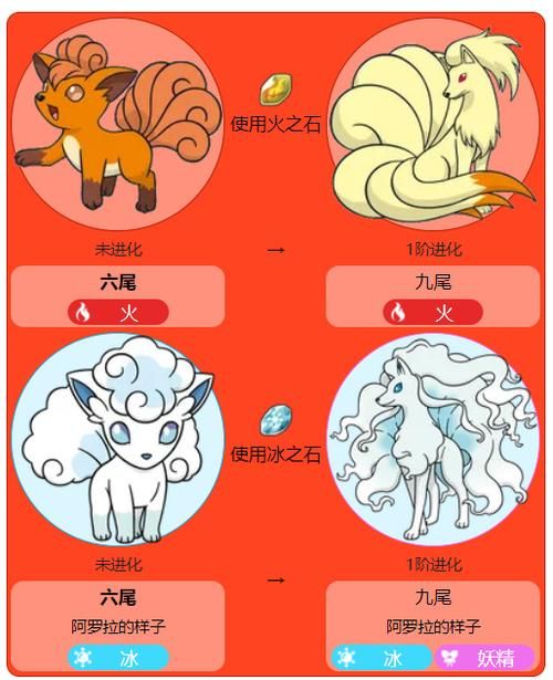 六尾怎么进化为九尾了，六尾怎么进化为九尾朱紫