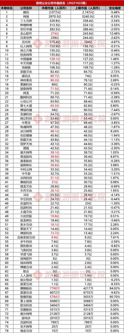 大型网游排名前十名游戏，大型网游排名前十名有哪些