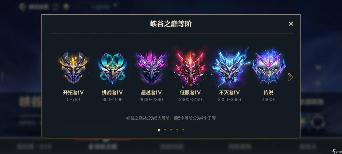 英雄联盟段位等级表图片，英雄联盟段位等级表详解