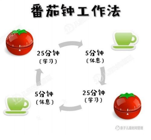 什么叫蕃茄钟，番茄钟10