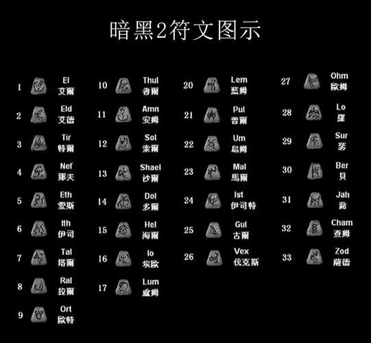 暗黑2符文合成图解，暗黑2符文合成方式