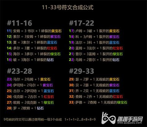 暗黑2符文合成图解，暗黑2符文合成方式