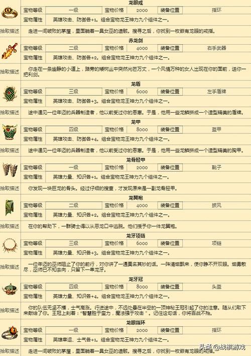英雄无敌3神器合成配方，英雄无敌3神器作用