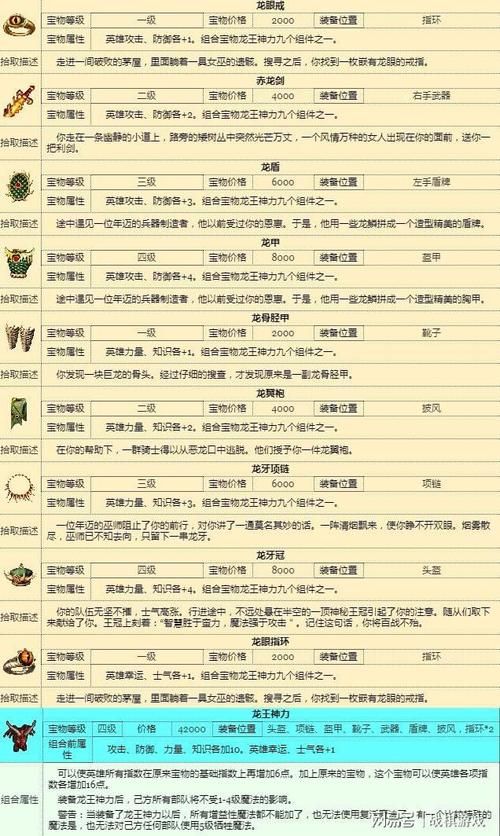 英雄无敌3神器合成配方，英雄无敌3神器作用