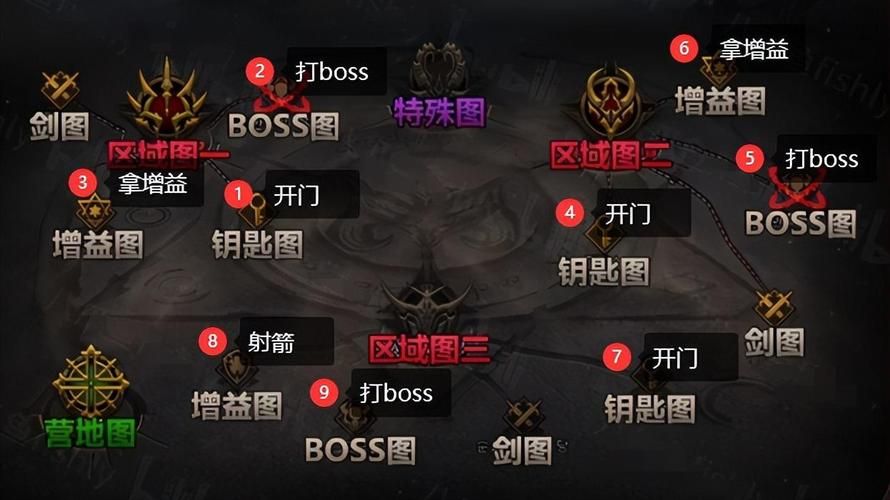 奥兹玛任务怎么接,奥兹玛副本怎么开启