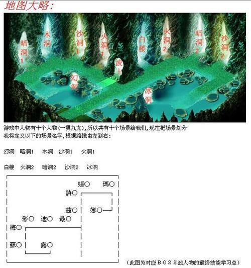 爱神餐馆2探索攻略怎么过，爱神餐馆2最终boss