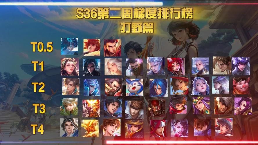 王者打野top排行24，王者打野top排行s32
