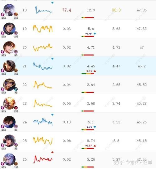 王者打野top排行24，王者打野top排行s32
