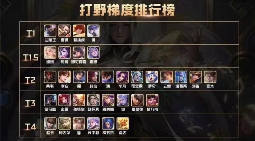 王者打野top排行24，王者打野top排行s32