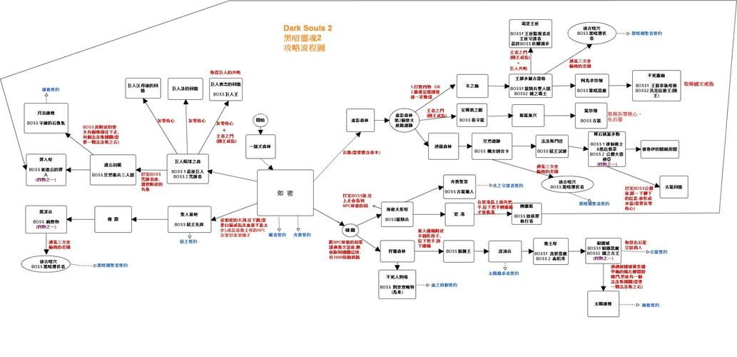 暗黑二任务流程,单机暗黑2任务